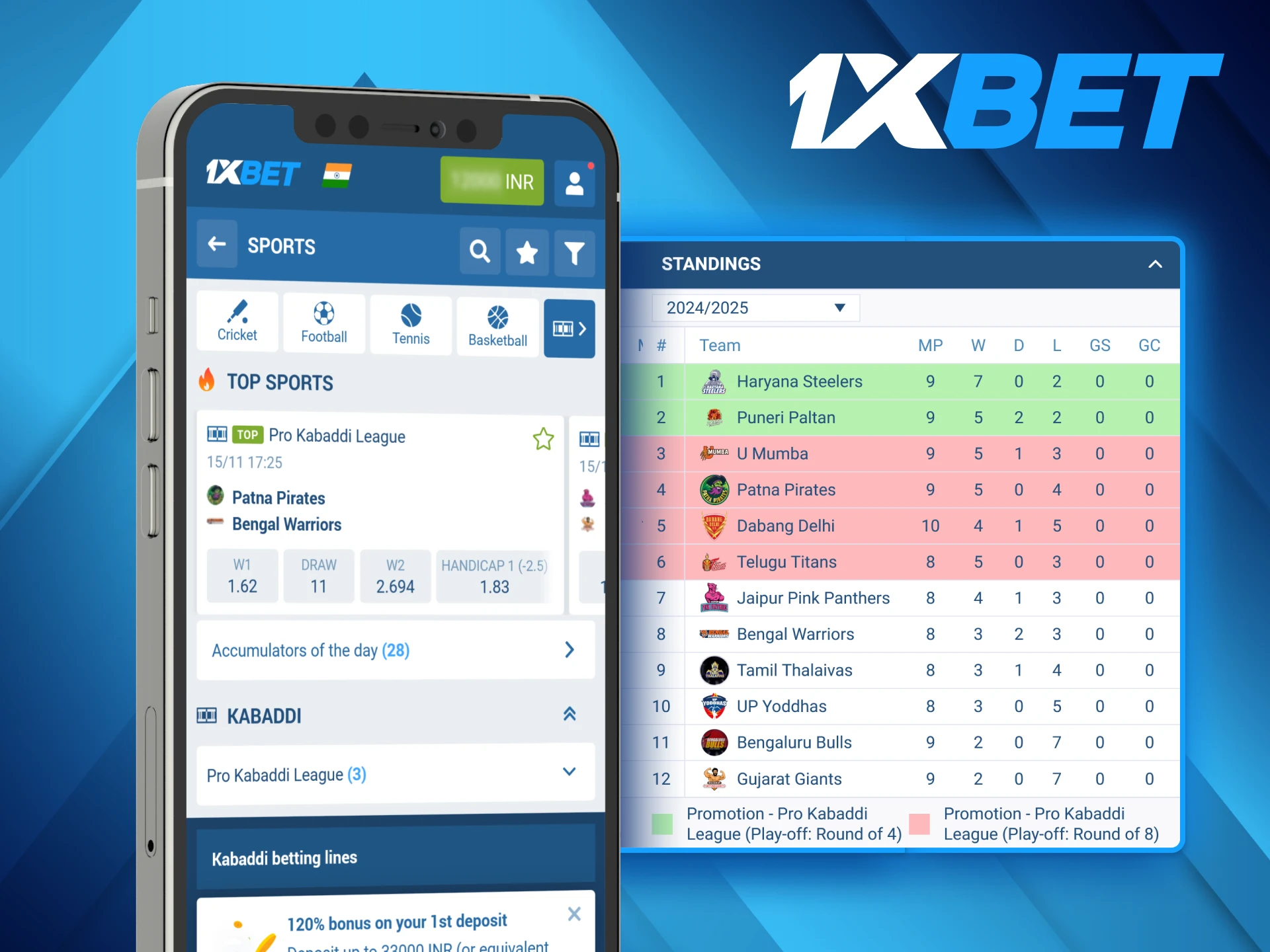 1xBet offers a mobile application for users to place bets on kabaddi matches and monitor the results.