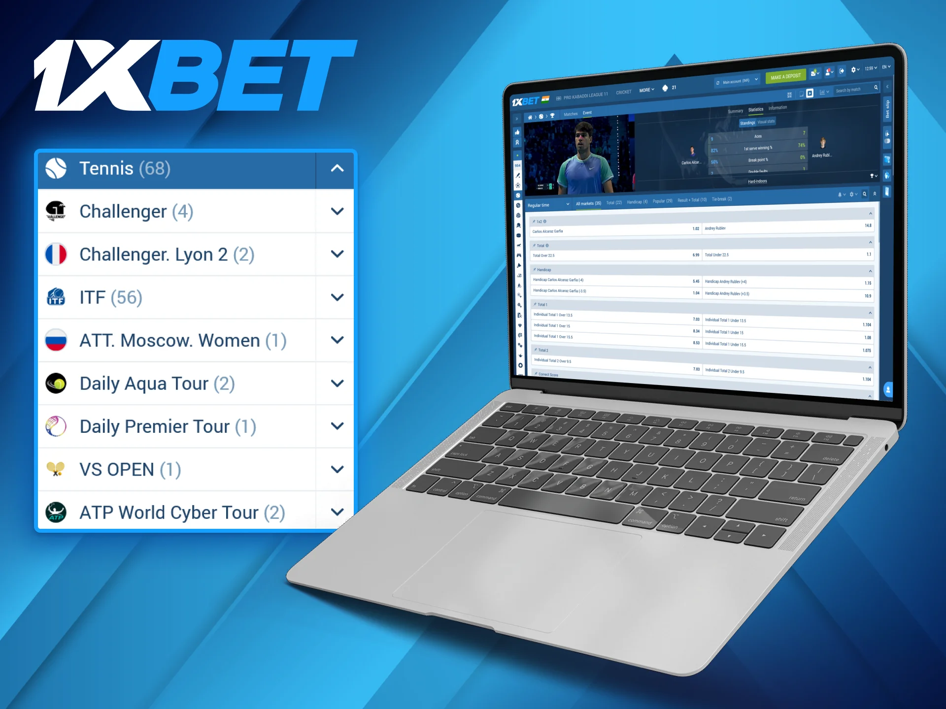 The 1xBet platform clients can place their bets on tennis leagues featuring some of the best players in the world.